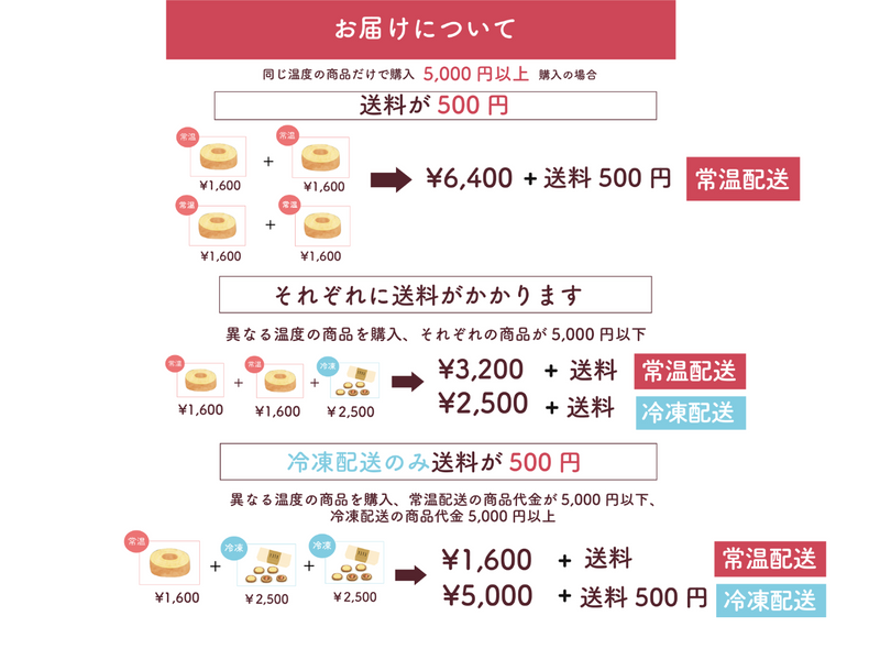 【オンライン限定商品】<br>はじっこばうむ（1kg）