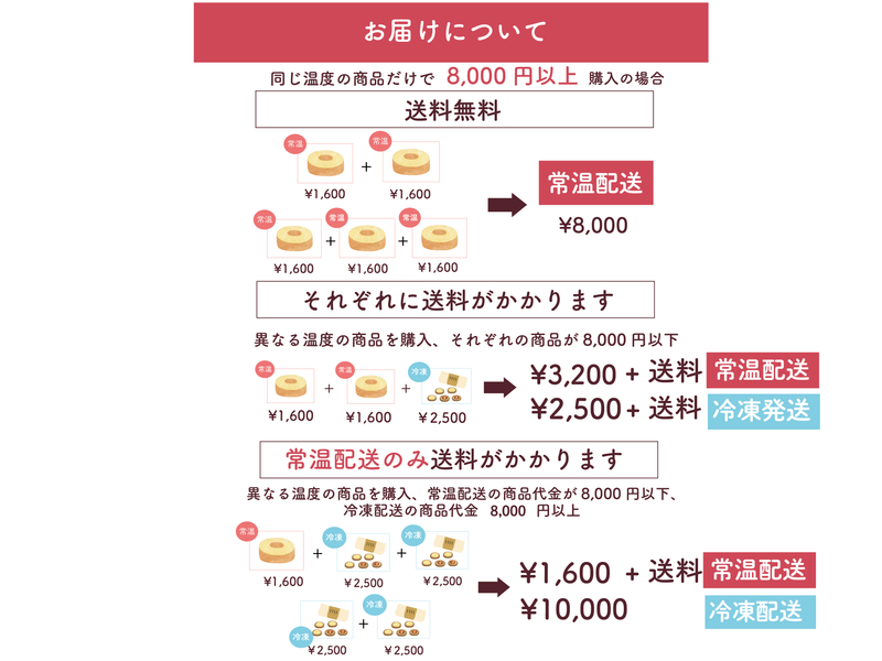 ギフトセット <br> 米粉とバウムのアソートセット